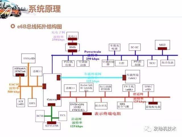 纯电动汽车的结构与工作原理