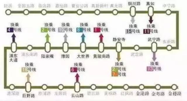 沿花园石桥路-浦东大道-穿越军官楼 -云山路-锦绣东路-金穗路, 共设