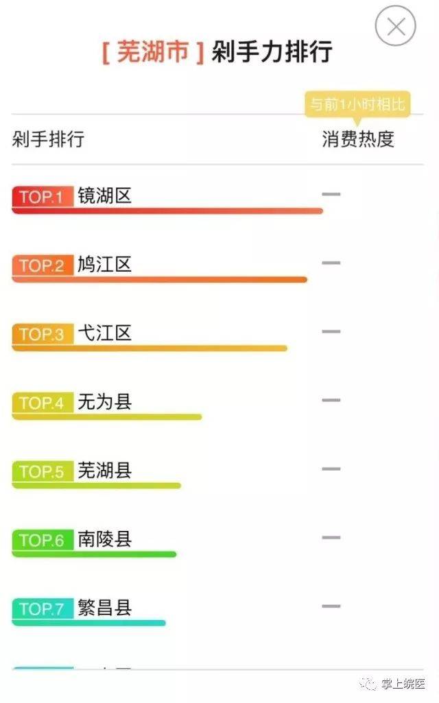 啊你知道身在弋江区的你们为这个数字贡献了多少力量么不说了你们自己看