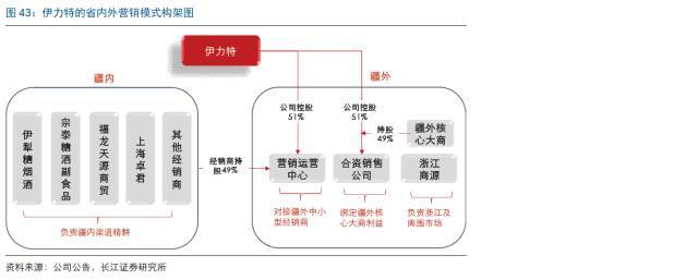 一文看懂茅台,五粮液,泸州老窖等上市酒企渠道模式,9大类型不同策略