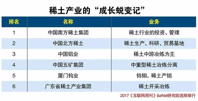 稀土排名_稀土矿