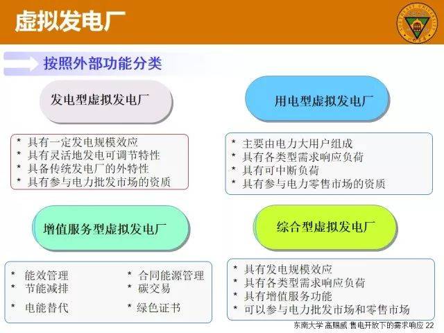 报告分享|高赐威|售电开放下的需求响应及相关应用技术