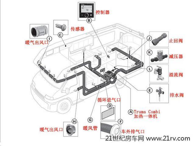 房车怎么都用这款加热系统?看了它的工作原理我才懂