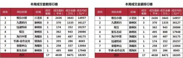 1119一周房产市场动态