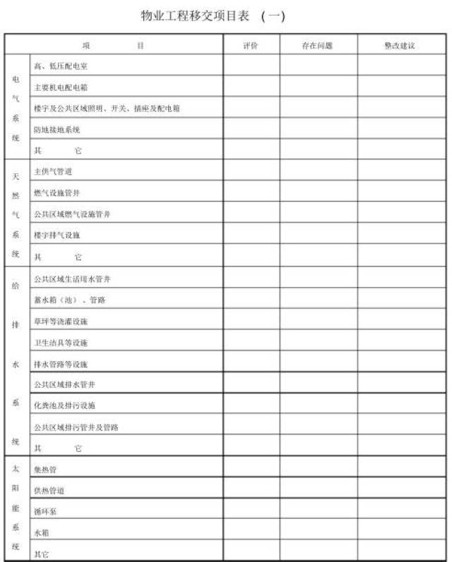 资料:物业公司管理常用表格大全(共900多个表格)