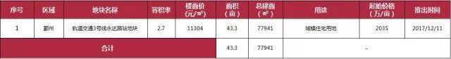 1119一周房产市场动态