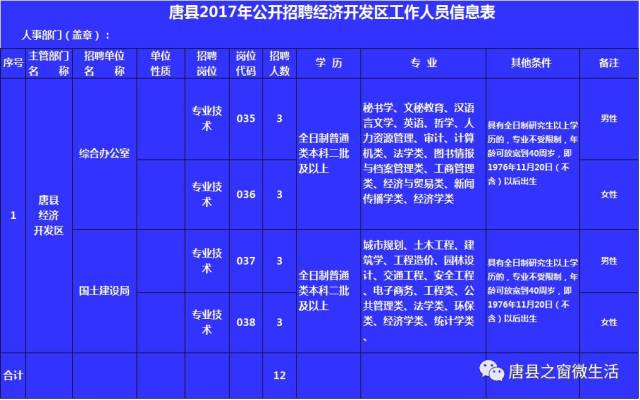 保定各县gdp_保定地图各县分布图(3)