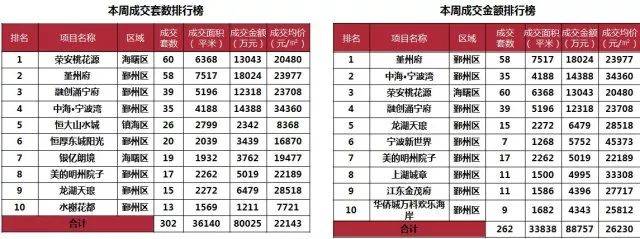 1119一周房产市场动态