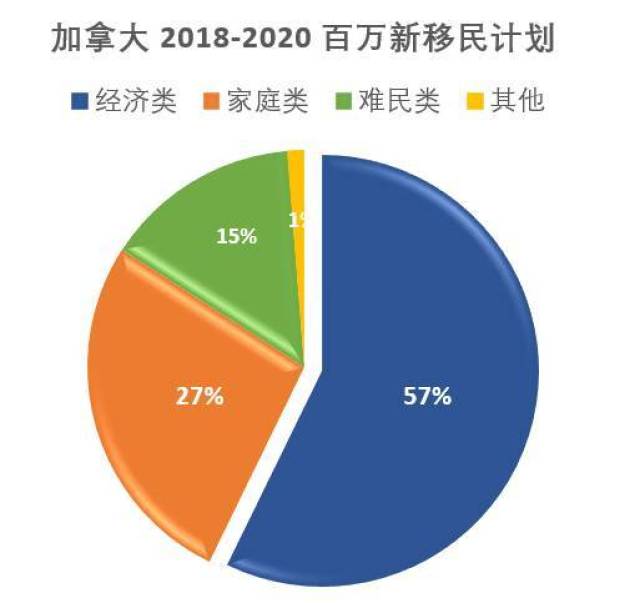35岁没钱、没学历、工作普通,照样移民加拿大!