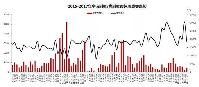 1119一周房产市场动态
