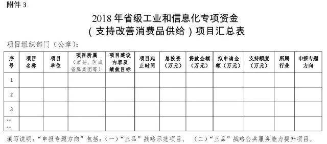 【三品贴息最高可达500万】广东省经济和信息