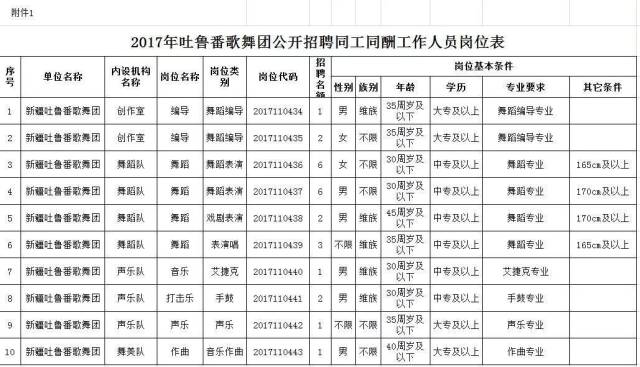 吐鲁番市区人口_吐鲁番市区(2)