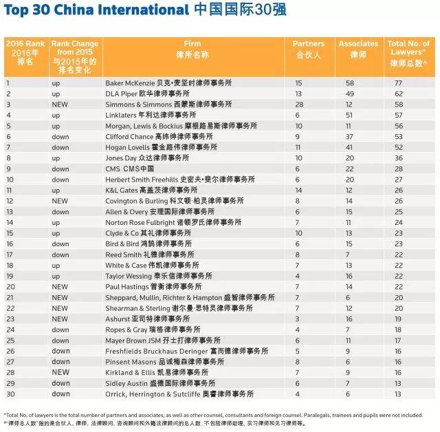 中国外籍人口数量_近 25 年在中国居住的外籍人口数量-中国也将有移民局了 绿(3)