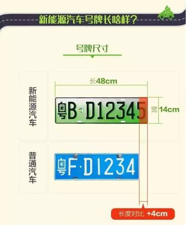 "新能源车牌照"下月登录广州!d为纯电动,f为非纯电动!