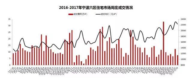 1119一周房产市场动态