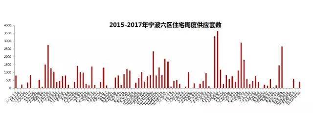 1119一周房产市场动态