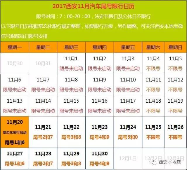 西安限行区域再扩大咸阳市区县开始限行了吗