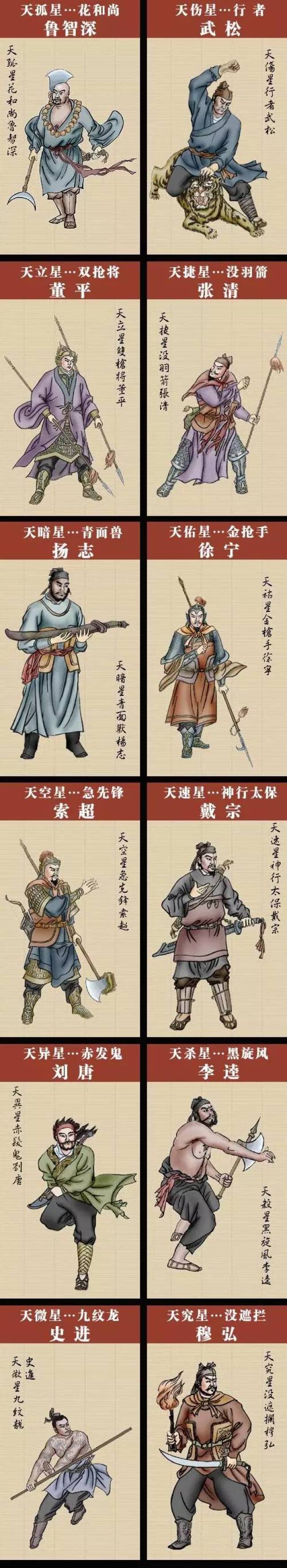 [值得收藏梁]:山好汉108将,都是哪位?简历?最后结局?