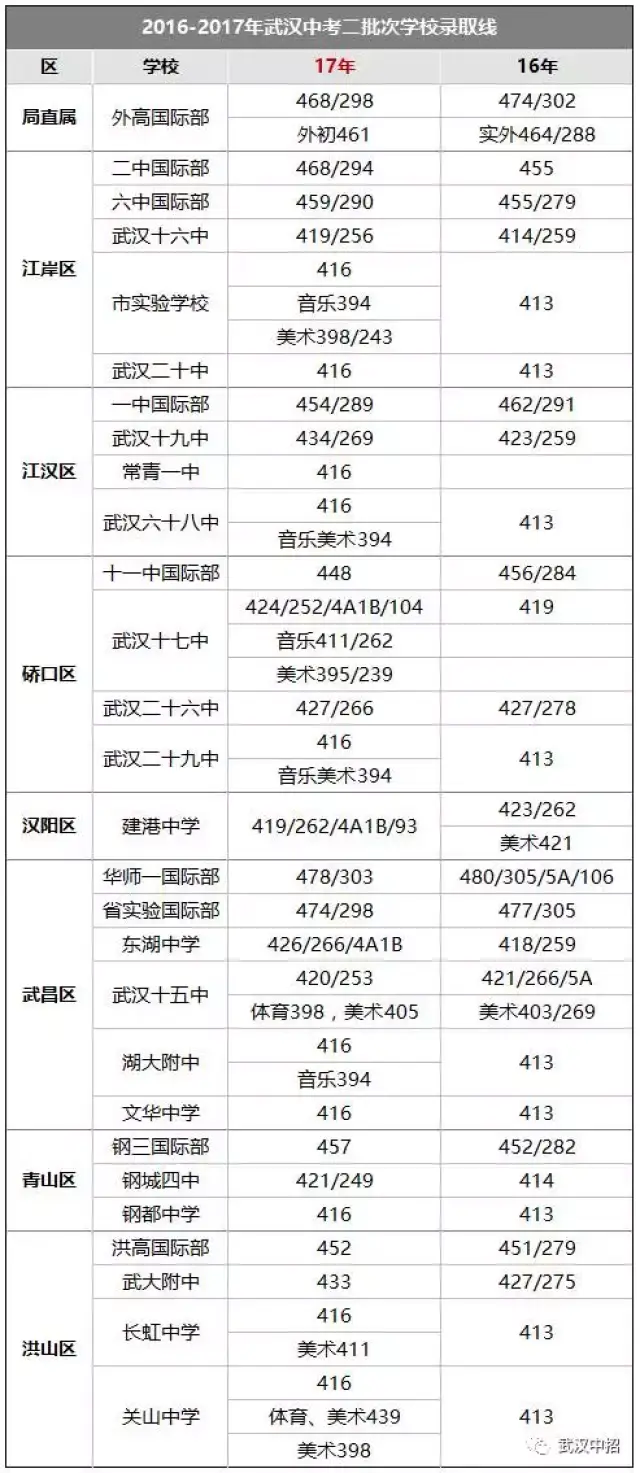 2017年中考排名_中考加油图片(3)