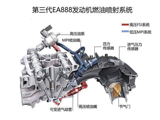 奥迪a6的第三代ea8881.8t发动机和新迈腾的1.8t发动机