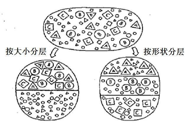 质量讲堂一分钟学会层别法
