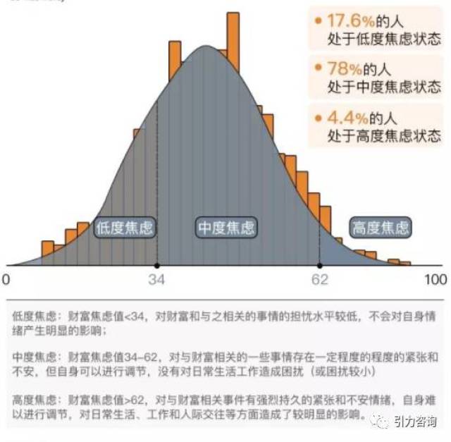 有句话说得好"韭菜这种植物,不割,它们会涨成焦虑的中产阶级