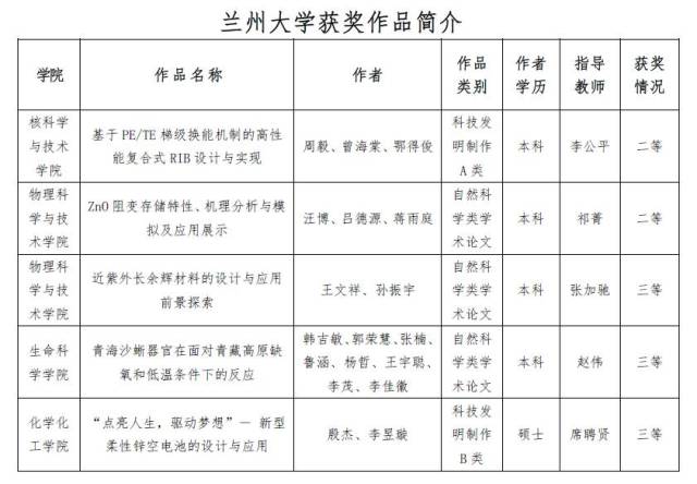 挑战杯决赛赛程 12612bf86bb943e99234cc1e003a6d1d.jpeg