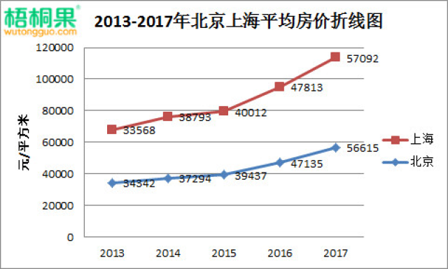 上海和北京的gdp比较_突发 北上广深排名巨变 上海,即将被颠覆(3)