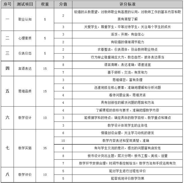 中小学小学资格考试试行教师(面试):v小学大纲湘美术标准教学案例版图片