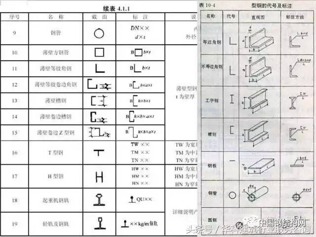 钢结构施工图——识图知识