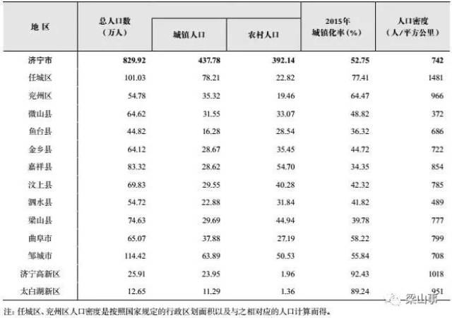 中关村常住人口有多少_常住人口登记卡(3)