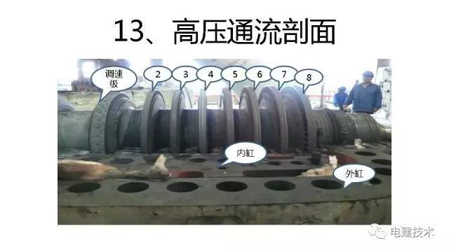 汽轮机结构原理及安装视频,超经典收藏版!