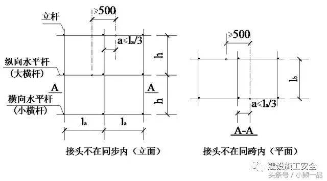 (3),严禁将上段的钢管立柱与下端钢管立柱错开固定在水平拉杆上