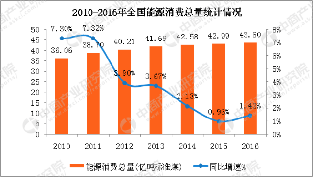 克拉玛依石油历年gdp数据_2021年上半年GDP百强出炉 这个城市人均GDP第一(2)