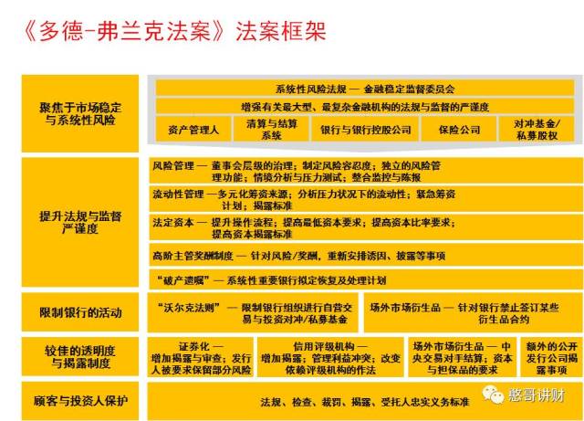 原因进行反省及一一应对,但并未像英国那样对监管框架进行彻底性变革