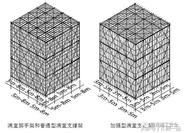 模板支架中的"三向剪刀撑"指哪些构件?