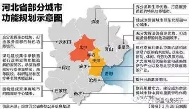 秦皇岛人口2020_2020秦皇岛限行区域图