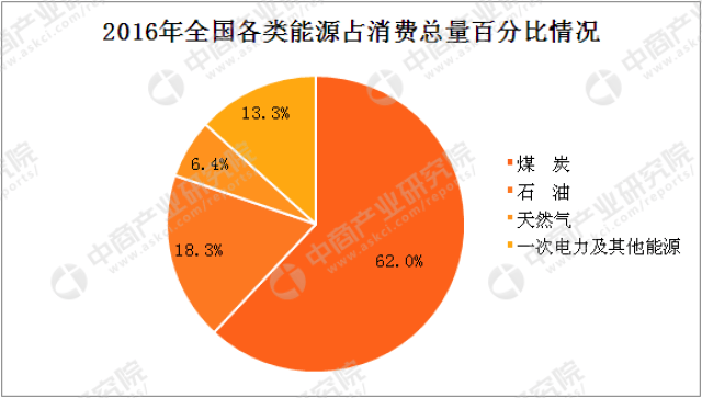 能源消费总量与GDP回归分析_香港回归