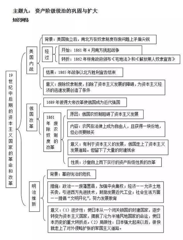 初中历史,学会这些知识框架图,会考满分!看到等于赚到