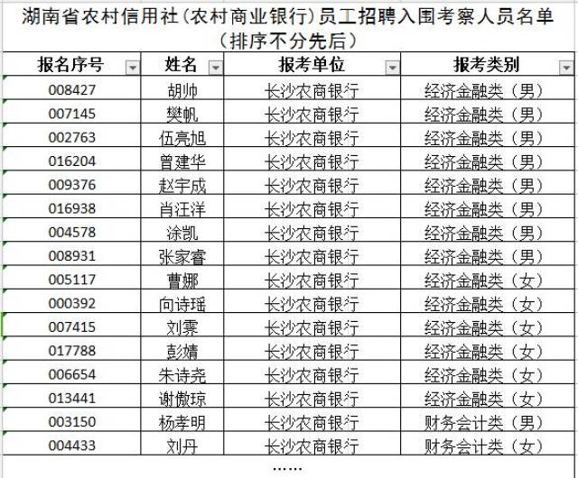 2018湖南省农村信用社(农村商业银行)招聘员工入围考察人选公布公告