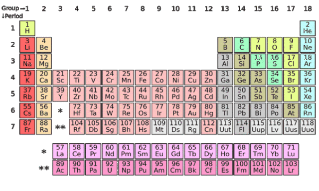 化学家的故事 （有点想笑~~）
