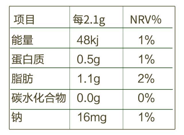 营养成分表