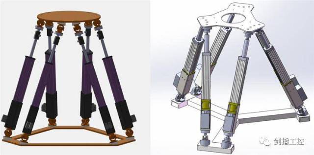 个伸缩缸以及上下各6个虎克铰(或球铰)组成6-6形机构,称为stewart平台