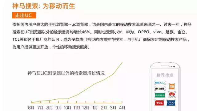 关于神马搜索你要知道的事情
