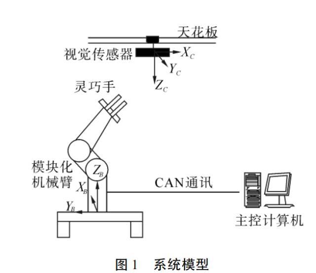 【me|神奇的机械】 如何制作一个简单的机械臂