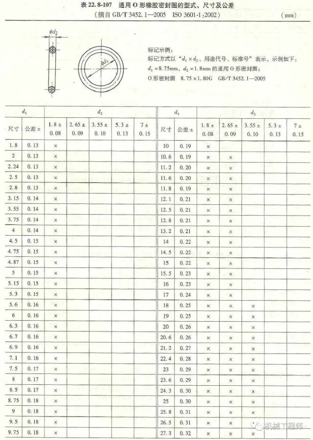 未注公差按gb/t 1184-k级是什么 公差gb升学入学