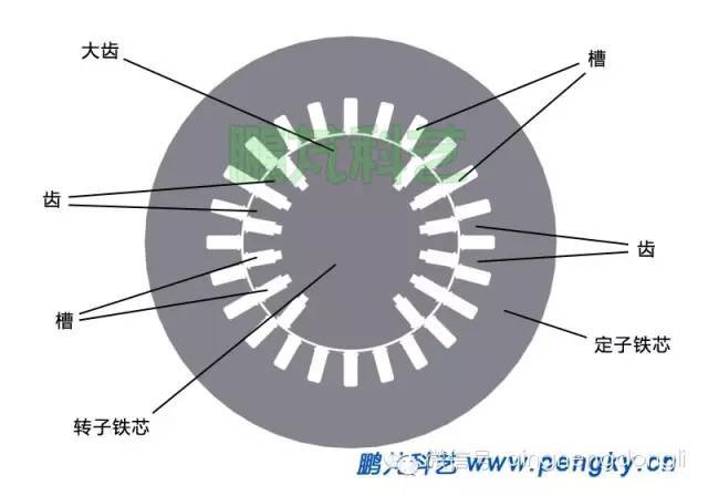 汽轮发电机的构造