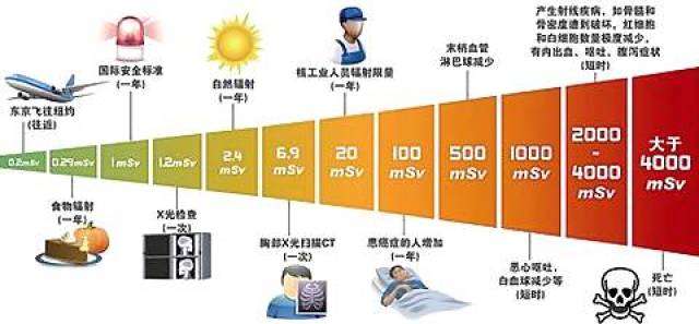 电子器具制造需要做哪些职业病危害因素检测?