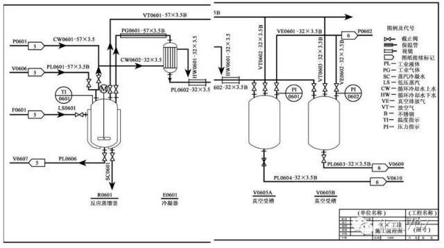 连这些都不知道,怎么敢说你懂化工工艺流程图!
