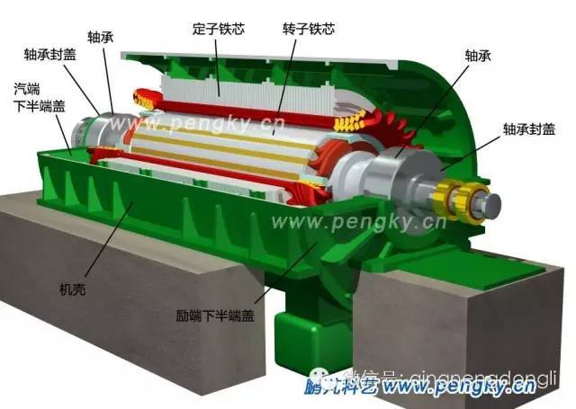汽轮发电机的构造